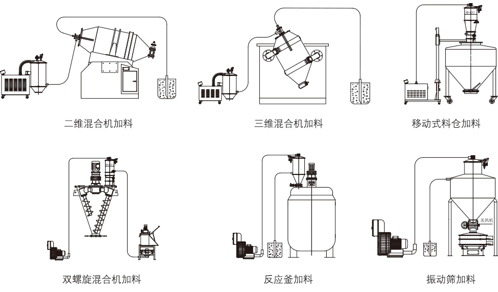 DQS氣力輸送機(jī)(圖2)